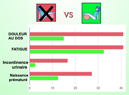Les bienfaits de Man'en Form 84 sur la grossesse